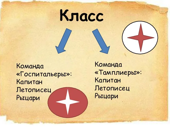 Класс Команда «Госпитальеры»: Капитан Летописец Рыцари Команда «Тамплиеры»: Капитан Летописец Рыцари