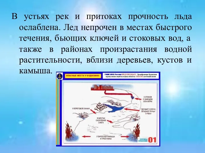 В устьях рек и притоках прочность льда ослаблена. Лед непрочен