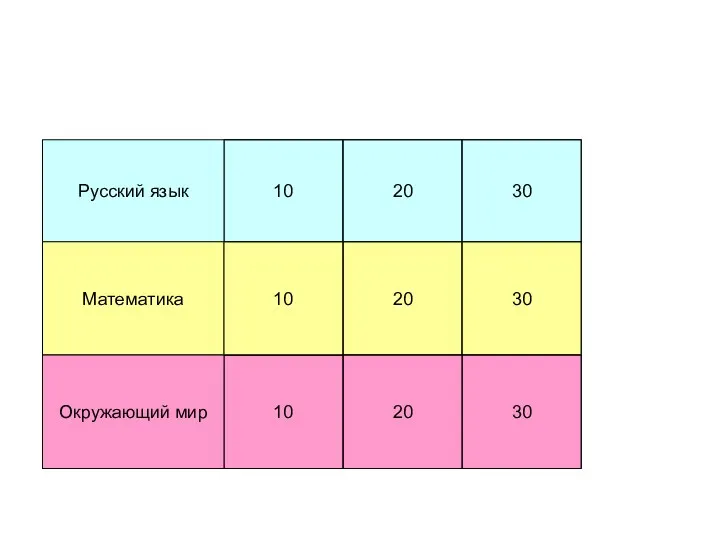 10 20 30 Русский язык 20 Математика 30 30 20 10 Окружающий мир 10