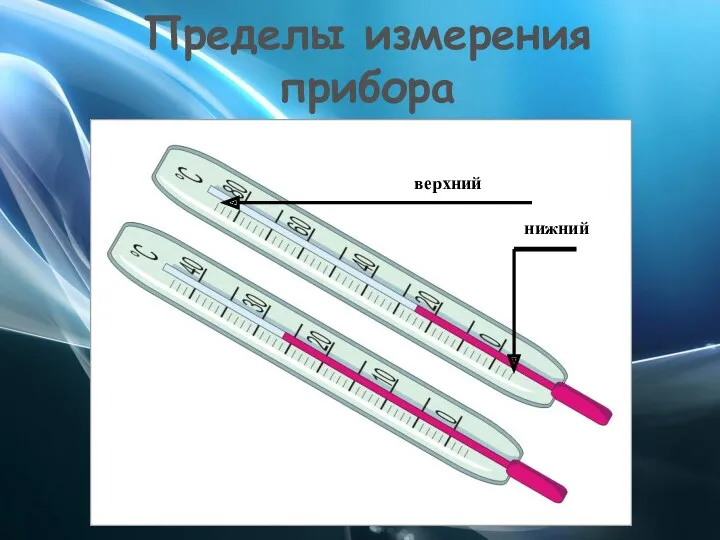 Пределы измерения прибора