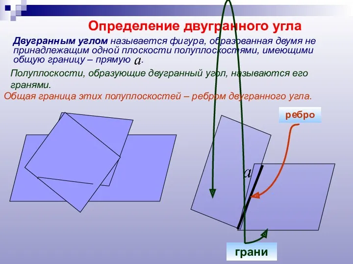 Определение двугранного угла Двугранным углом называется фигура, образованная двумя не