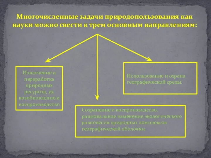 Многочисленные задачи природопользования как науки можно свести к трем основным