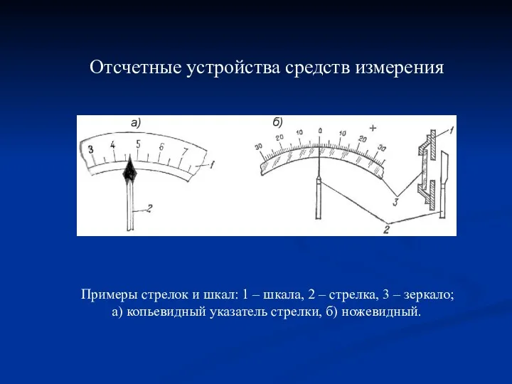 Отсчетные устройства средств измерения Примеры стрелок и шкал: 1 –