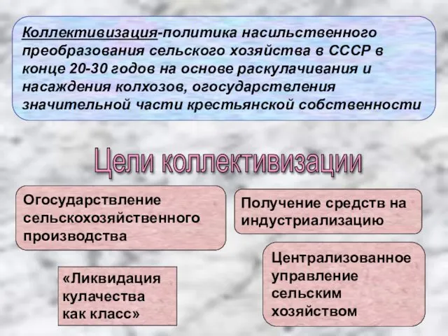 Цели коллективизации Огосударствление сельскохозяйственного производства «Ликвидация кулачества как класс» Получение