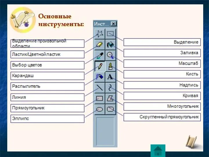 1 станция – «Клавиатура»