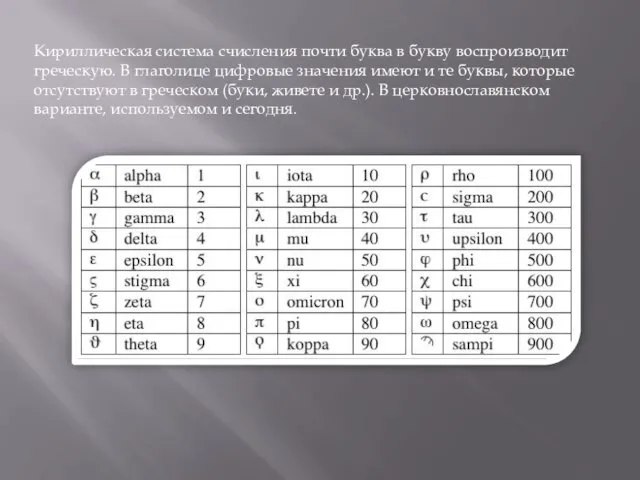 Кириллическая система счисления почти буква в букву воспроизводит греческую. В