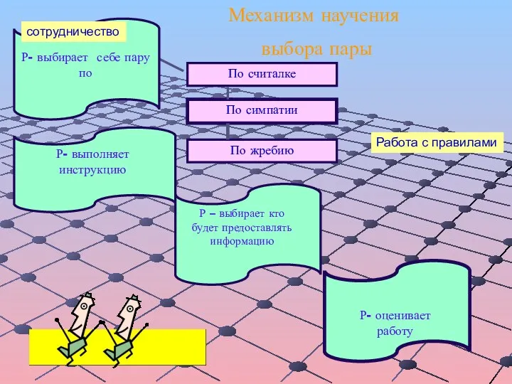 По считалке По симпатии По жребию Р- выбирает себе пару