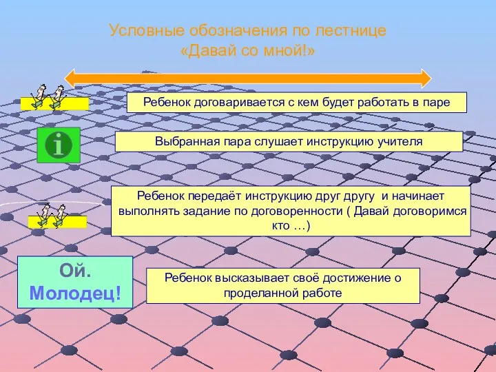 Условные обозначения по лестнице «Давай со мной!» Ребенок договаривается с