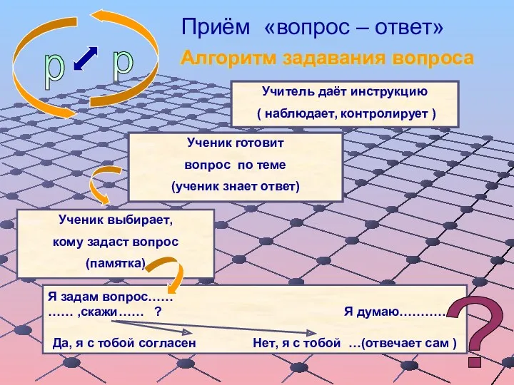 Приём «вопрос – ответ» р р Ученик готовит вопрос по