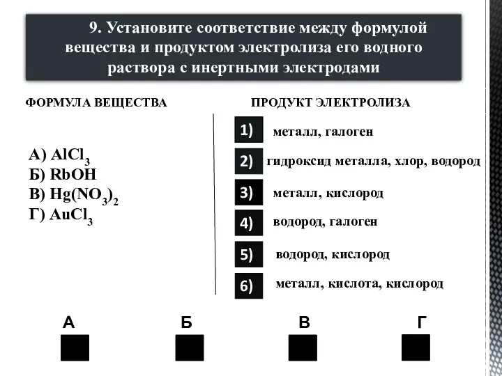 1) 6) 5) 2) 6) Формула вещества Продукт электролиза А)