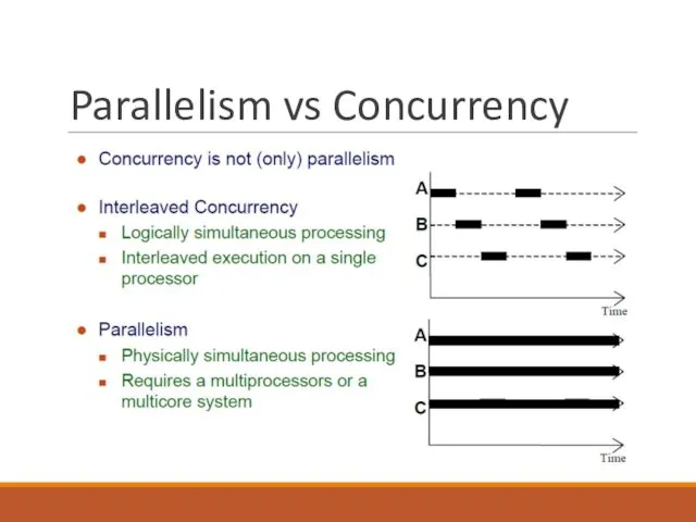 Parallelism vs Concurrency