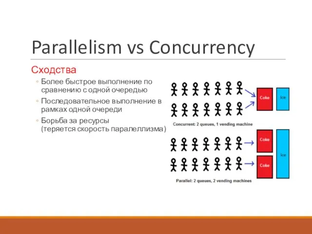 Parallelism vs Concurrency Сходства Более быстрое выполнение по сравнению с