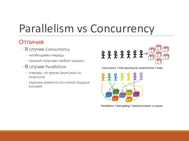 Parallelism vs Concurrency Отличия В случае Concurrency необходима очередь первый