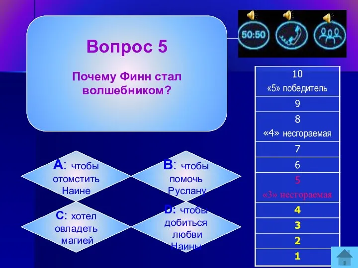 Вопрос 5 Почему Финн стал волшебником? А: чтобы отомстить Наине