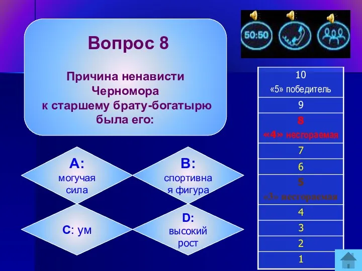 Вопрос 8 Причина ненависти Черномора к старшему брату-богатырю была его: А: могучая сила