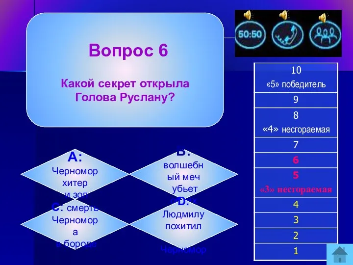 Вопрос 6 Какой секрет открыла Голова Руслану? А: Черномор хитер и зол B: