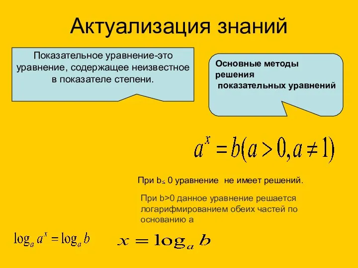 Актуализация знаний Показательное уравнение-это уравнение, содержащее неизвестное в показателе степени.