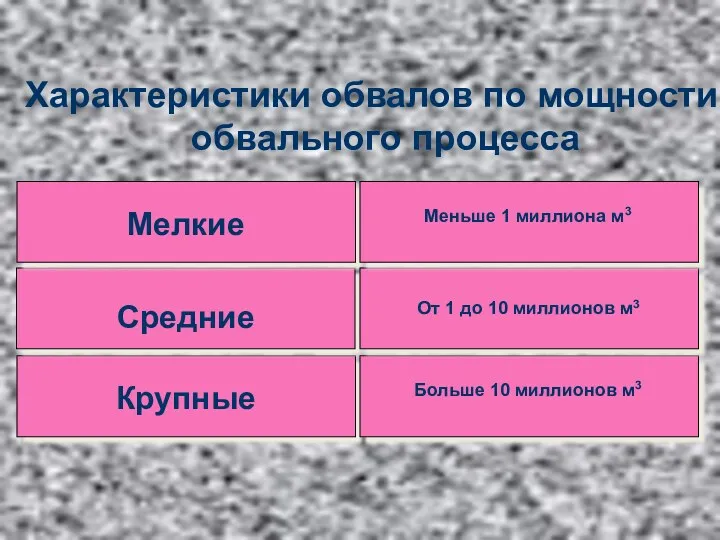 Крупные Средние Мелкие Больше 10 миллионов м3 От 1 до