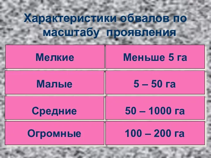 Средние Малые Мелкие Огромные 50 – 1000 га 5 –