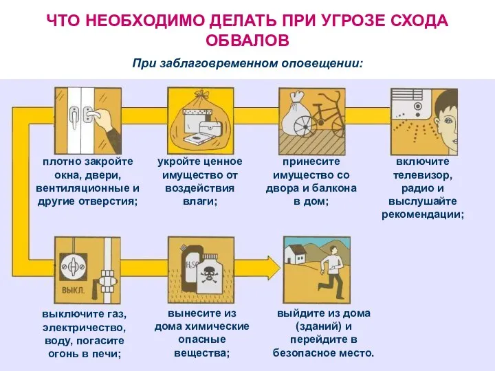 плотно закройте окна, двери, вентиляционные и другие отверстия; укройте ценное