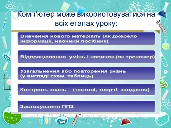 Комп'ютер може використовуватися на всіх етапах уроку: