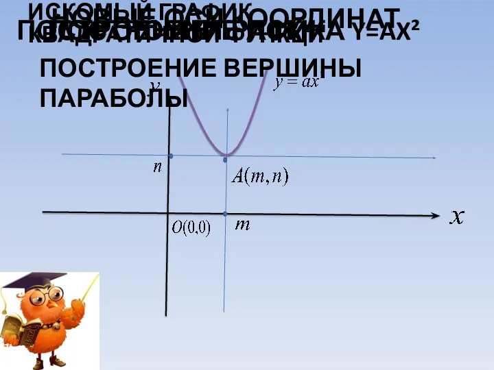 Построение ПСК Построение вершины параболы Новые оси координат Построение графика y=ax² Искомый график квадратичной функци