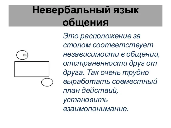 Невербальный язык общения Это расположение за столом соответствует независимости в