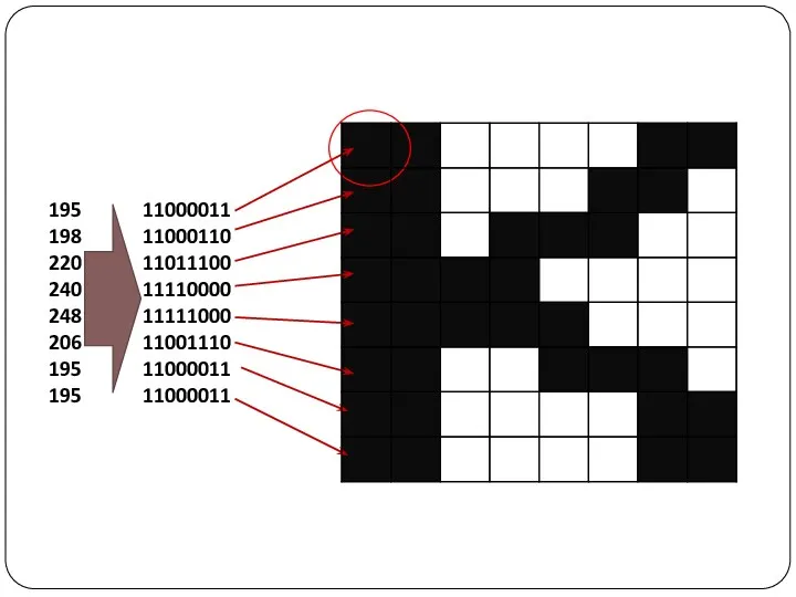 195 198 220 240 248 206 195 195 11000011 11000110 11011100 11110000 11111000 11001110 11000011 11000011