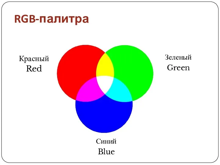 RGB-палитра Красный Red Зеленый Green Синий Blue