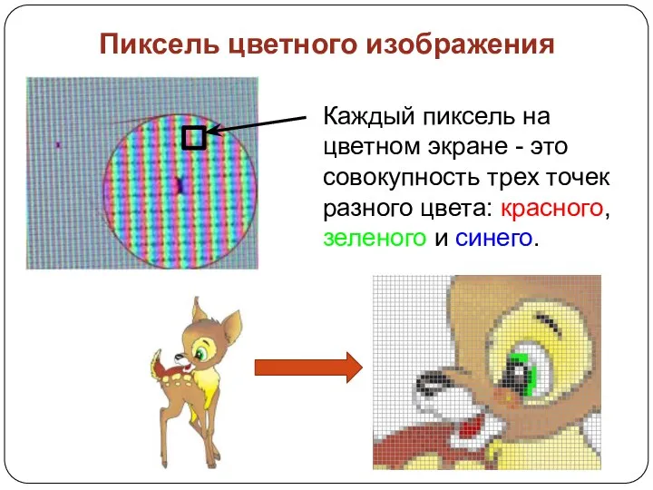 Пиксель цветного изображения Каждый пиксель на цветном экране - это