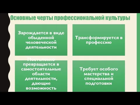 Основные черты профессиональной культуры Зарождается в виде обыденной человеческой деятельности