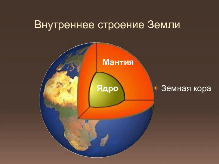 Внутреннее строение Земли Земная кора Мантия Ядро