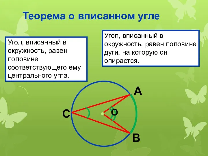 Теорема о вписанном угле Угол, вписанный в окружность, равен половине