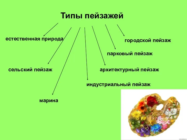 Типы пейзажей естественная природа сельский пейзаж городской пейзаж парковый пейзаж архитектурный пейзаж индустриальный пейзаж марина