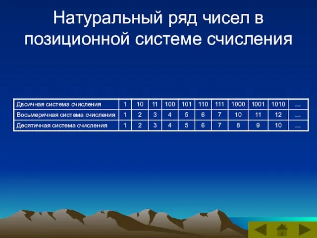 Натуральный ряд чисел в позиционной системе счисления