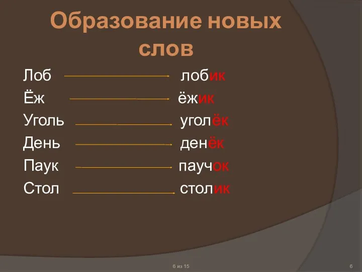 Образование новых слов Лоб лобик Ёж ёжик Уголь уголёк День