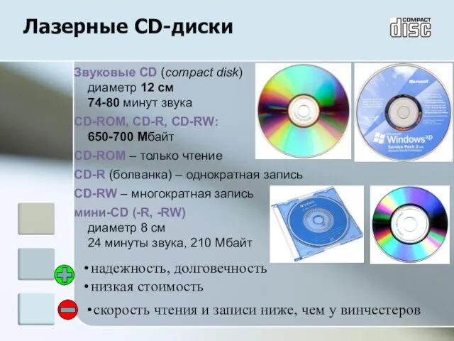 Лазерные CD-диски Звуковые CD (compact disk) диаметр 12 см 74-80 минут звука CD-ROM,
