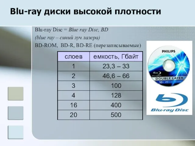 Blu-ray диски высокой плотности Blu-ray Disc = Blue ray Disc, BD (blue ray