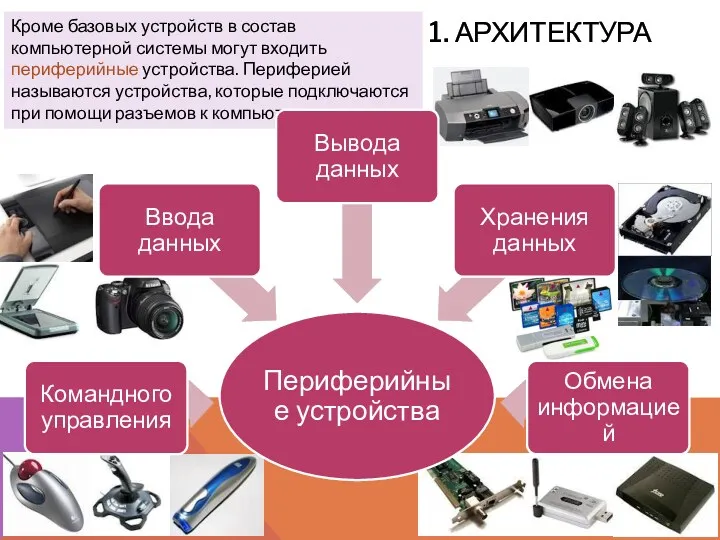 1. архитектура Кроме базовых устройств в состав компьютерной системы могут