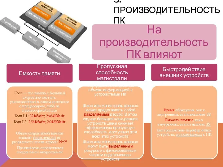 3. Производительность ПК