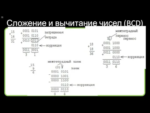 Сложение и вычитание чисел (BCD)