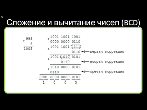 Сложение и вычитание чисел (BCD)