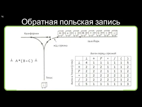 Обратная польская запись Калифорния ж/д стрелка Нью-Йорк Техас ┴ А