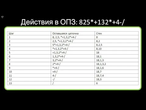 Действия в ОПЗ: 825*+132*+4-/