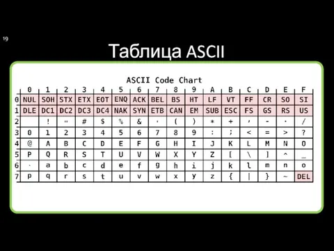 Таблица ASCII