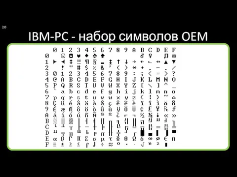 IBM-PC - набор символов OEM