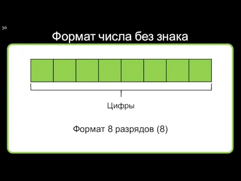 Формат числа без знака Цифры Формат 8 разрядов (8)