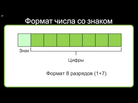 Формат числа со знаком Знак Цифры Формат 8 разрядов (1+7)