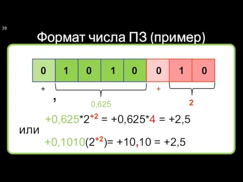 Формат числа ПЗ (пример) 0,625 +0,1010(2+2)= +10,10 = +2,5 +