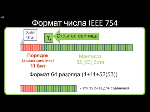 Формат числа IEEE 754 Мантисса 52 (53) бита Формат 64